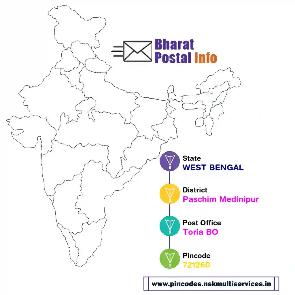 west bengal-paschim medinipur-toria bo-721260